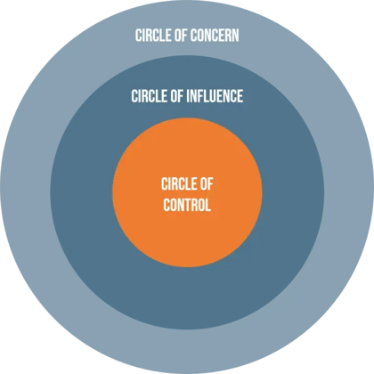 Three-circles-of-influence-768x7